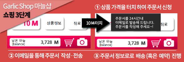 3 step banner_